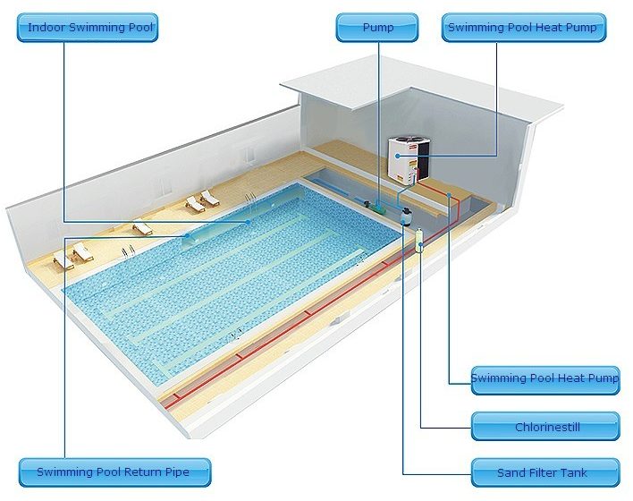 Factors Affecting The Performance Of A Heat Pump For A Swimming Pool